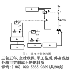 ƷʹӦ̣+86 022-5851.6567(20ߣ