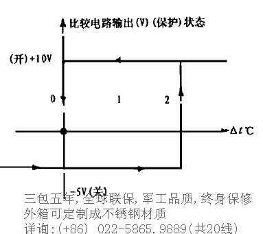 ƷʹӦ̣+86 022-5851.6567(20ߣ