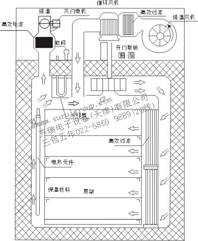 ƷʹӦ̣+86022-5851.657720ߣ