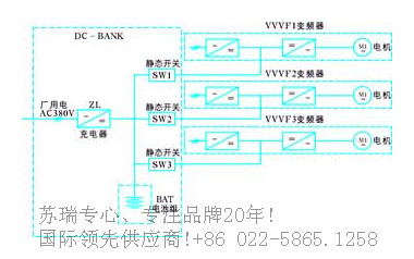 苏瑞专心、专注品牌20年! 国际领先供应商!+86 022-5865.1258
