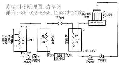苏瑞制冷原理图,请参阅,详询:+86 022-5865.1258(共20线)