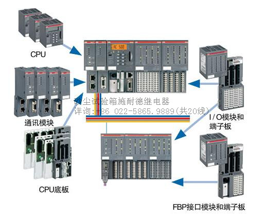 苏瑞专心、专注品牌20年! 国际领先供应商!+86 022-5865.1258