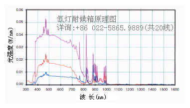 苏瑞专心、专注品牌20年! 国际领先供应商!+86 022-5865.1258