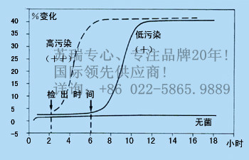 苏瑞专心、专注品牌20年! 国际领先供应商!详询:+86 022-5865.9889