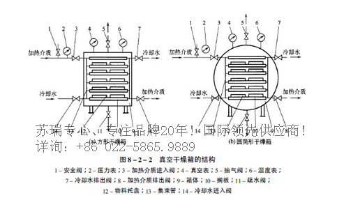 苏瑞专心、专注品牌20年! 国际领先供应商!详询:+86 022-5865.9889